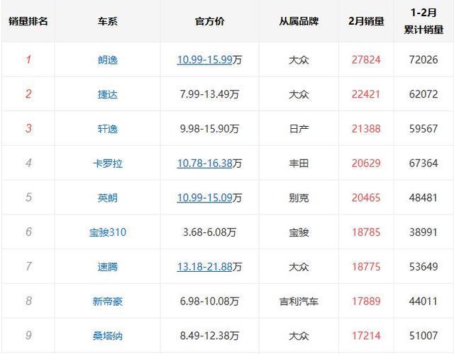 迈腾2018款到底怎么样？看看它和蒙迪欧，帕萨特的对比就知道了