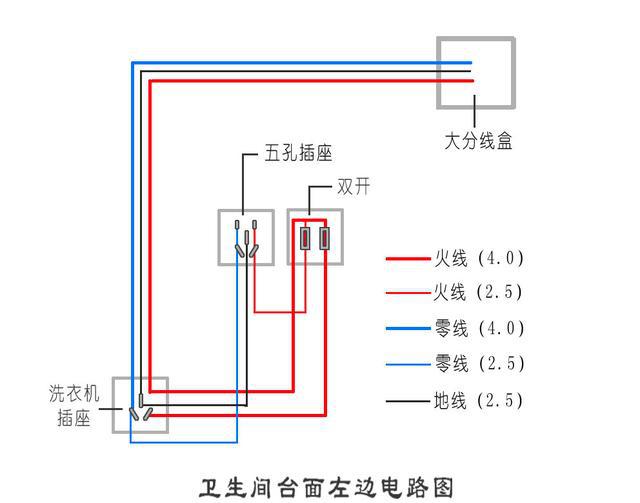 卫生间电线究竟怎么装才安全我家装错了差点被骗光很多钱