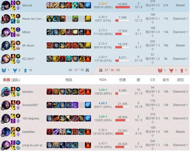 余小c有牌面,又混了rw的slmz一把,游戏结束还没