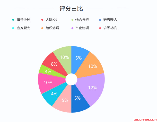 公务员面试80分算不算高分?