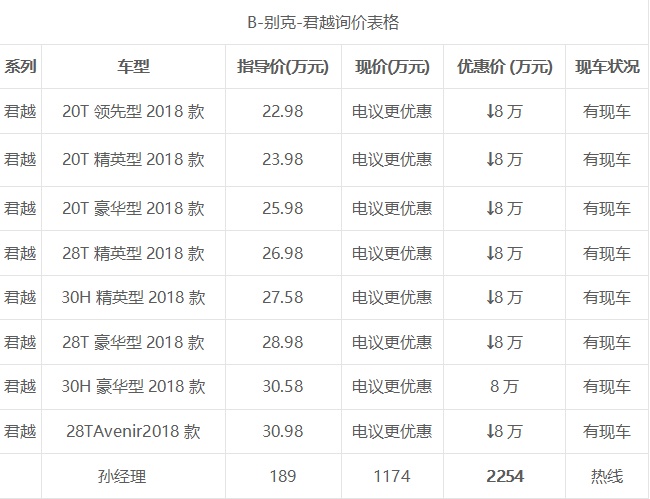 18款别克君越最新报价,不是每一次邂逅您都能赶。