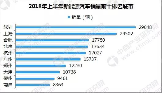 这些车油耗最低增长快 国家都在支持你却不敢买?