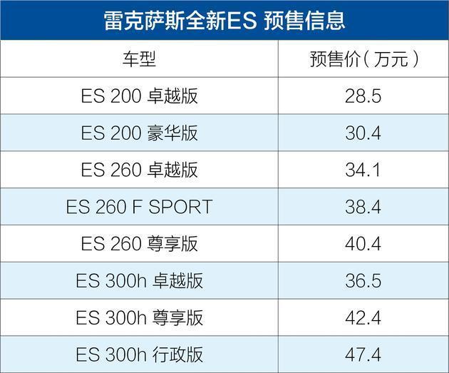 三十而立 刚·柔并济 抢先实拍第七代雷克萨斯ES