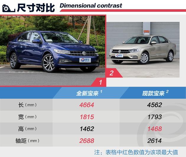 抢先试驾全新一代大众宝来 提升品质的改变