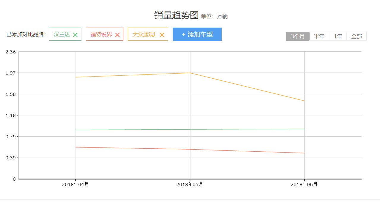 马自达CX-8终于下线，汉兰达、途观L要颤抖了