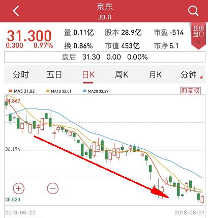 京东严寒将至