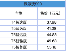 沃尔沃S90上市仅37.98万起,BBA你怎么看?