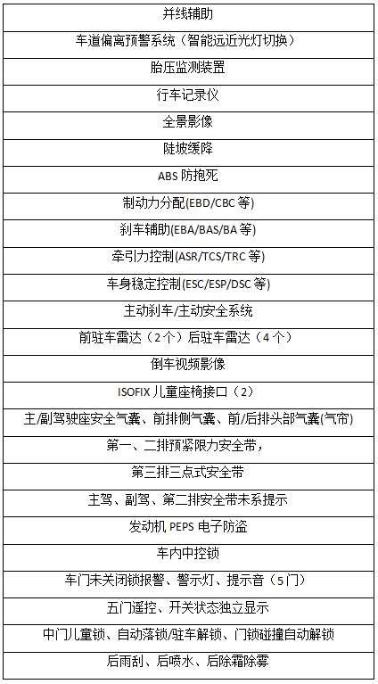 最新资料出炉！！！欧尚COS1°（科赛1°）车辆配置讲述！