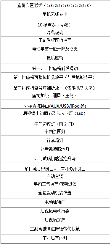 最新资料出炉！！！欧尚COS1°（科赛1°）车辆配置讲述！