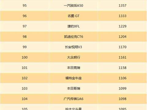 2018年2月中国轿车销量排行榜