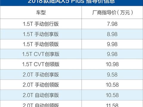 新款陆风X5上市 售7.98-11.58万元/推9款车型