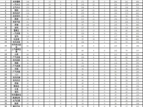 2017年全年汽车投诉排行榜，看看你的车排在第几？