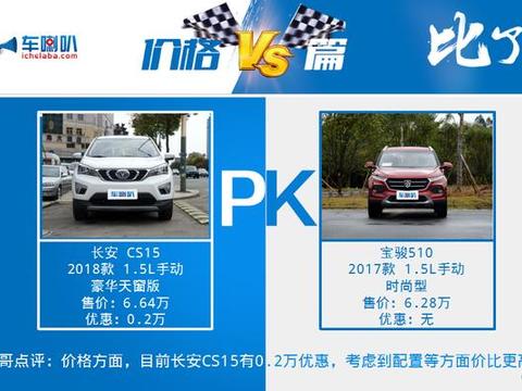 宝骏510以4.1万辆卫冕销量冠军，其实同级别长安CS15也不差