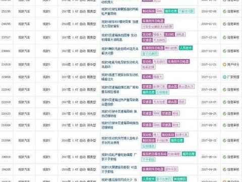 投诉最少的品牌,知道真相哭笑不得