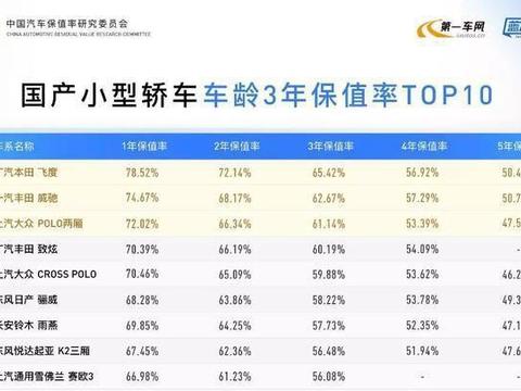 保值率最高的几款轿车，堪比大城市房价，买到的都在偷笑