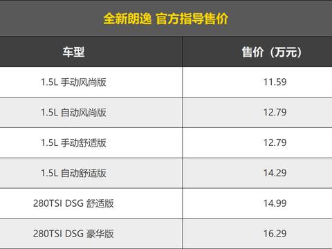脱胎换骨的“德原朗” 全新大众朗逸上市 | Y车评