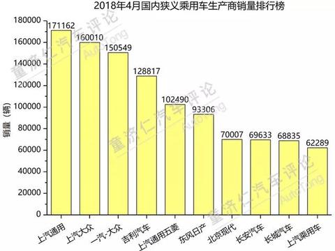 4月销量：接棒宝骏560，宝骏530又卖到了SUV前十？
