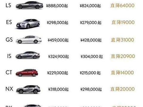 关税下调后，雷克萨斯ES成最大赢家，售价不足28万