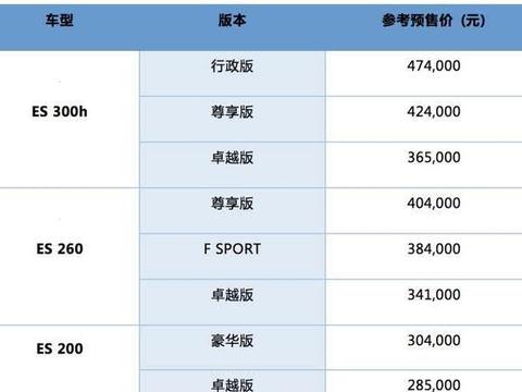 买不起LS就买它，全新雷克萨斯ES预售28.5万元起！