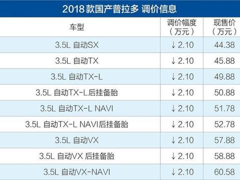 国产丰田普拉多官降2.1万元 现售44.38-61.58万元