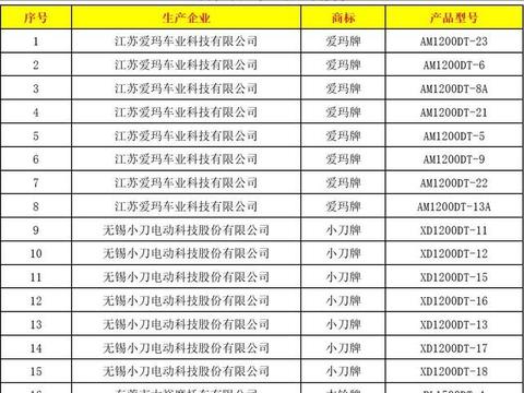 想知道“经销商“最近有什么新消息么，都在这里了