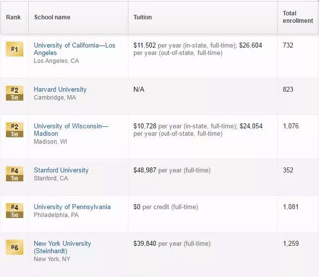 学前教育荣登2018两会教育热点TOP1,未来发
