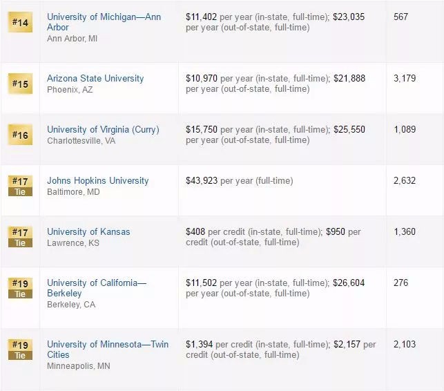 学前教育荣登2018两会教育热点TOP1,未来发