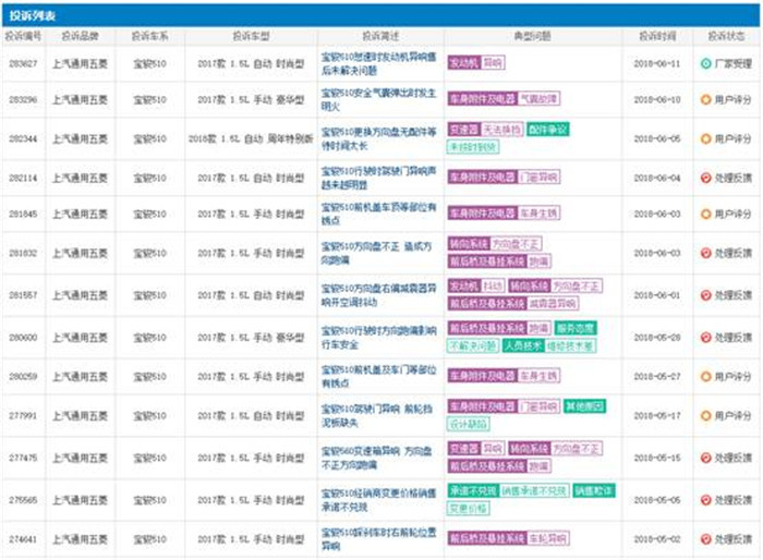 销量那么好的宝骏 为什么不推荐购买？