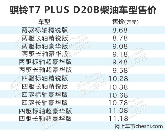 被低估的良心皮卡!四种动力系统,最低油耗4毛多,8.08万元起