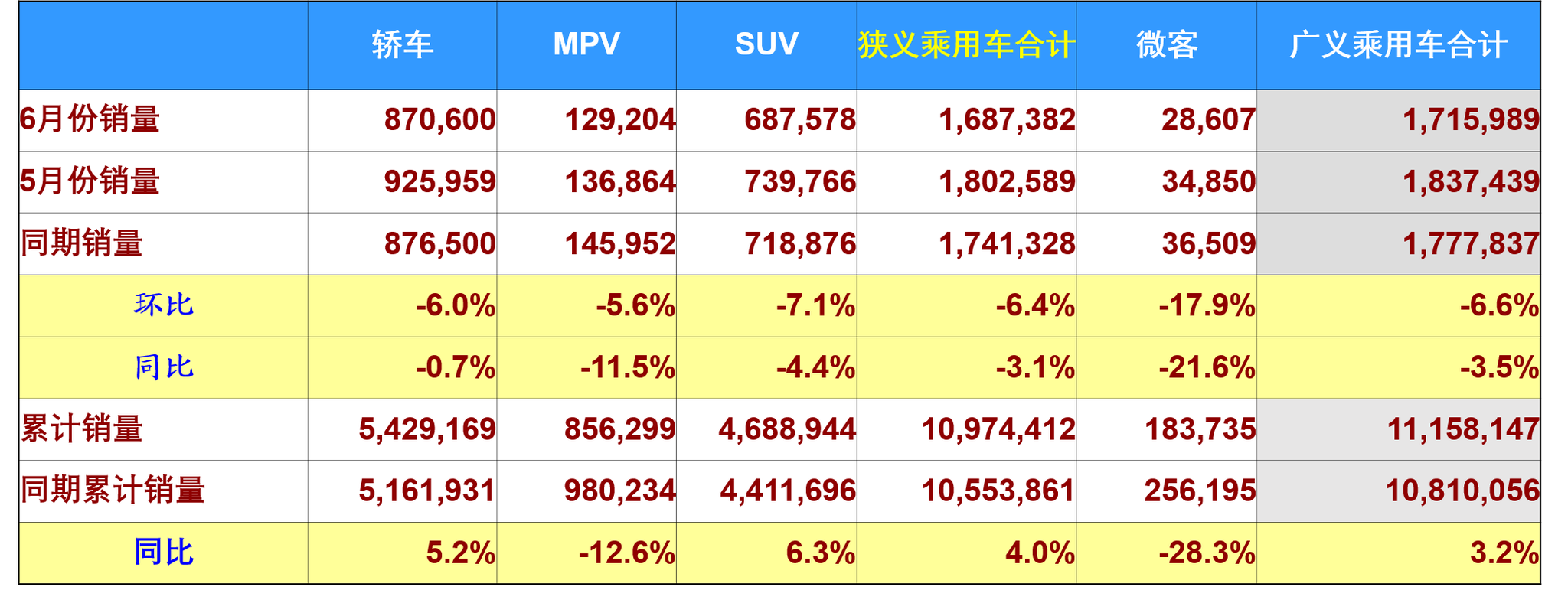 造车新势力押错宝，轿车才应该是“首款产品”？