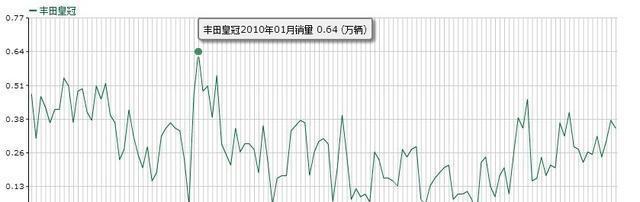 丰田发飙了, 23万皇冠来袭! 迈腾帕萨特要慌了