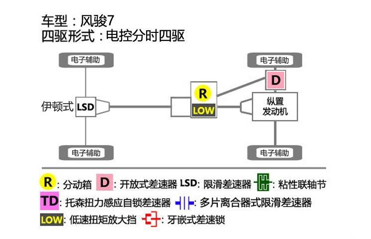 抢先试驾风骏7，智能网联皮卡，能让驾驶者解放双手