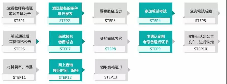 教师招聘问题答疑:国考?省考?全国各地区考试