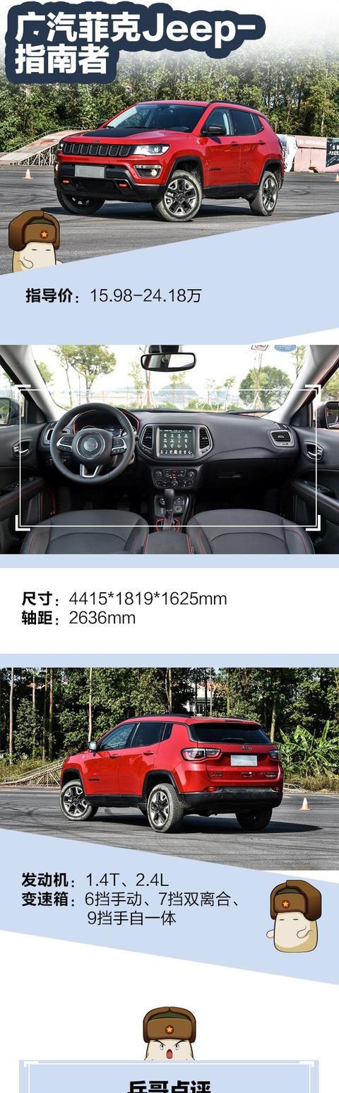 15-25万 这几款SUV可以买到超值性价比！