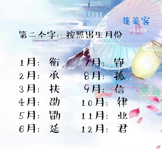 测试你的古代名字,扶苏、扶寻超好听!(男生