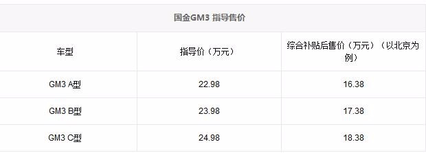 新款国金GM3上市 售22.98万-24.98万元