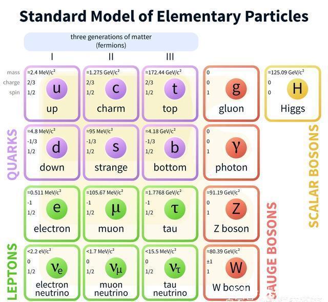 显微镜放大40亿倍，能看到基本粒子吗？...