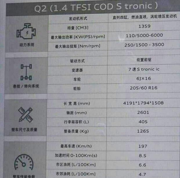 奥迪最小SUV一箱油能跑1000公里？市价仅售15万？