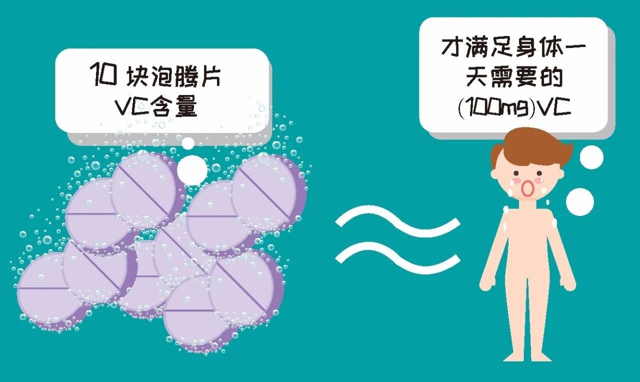 维生素C测评：康恩贝、禾博士有点坑，性价比最高的是2块钱的它