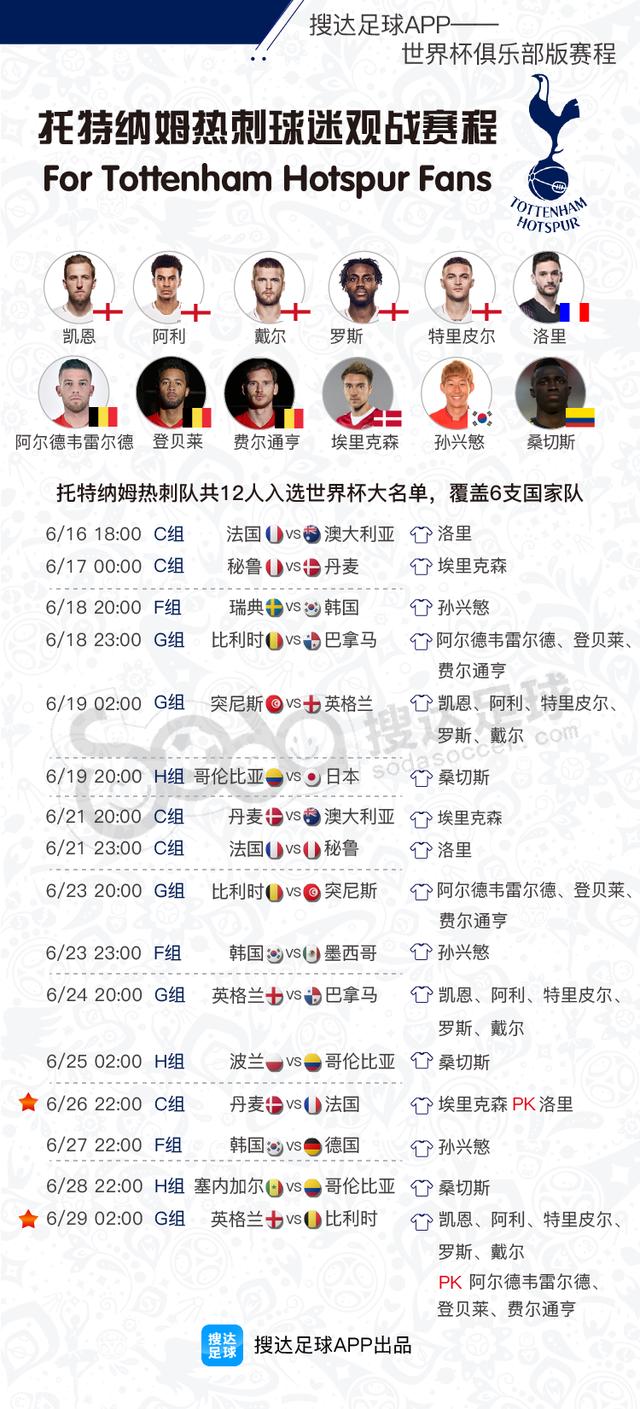 俱乐部版2018世界杯赛程,你最关注的球星都在
