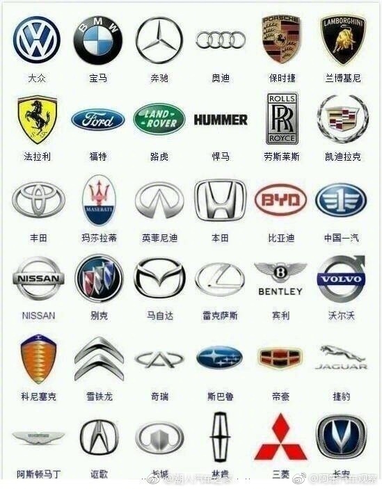 史上最全车标汇总!