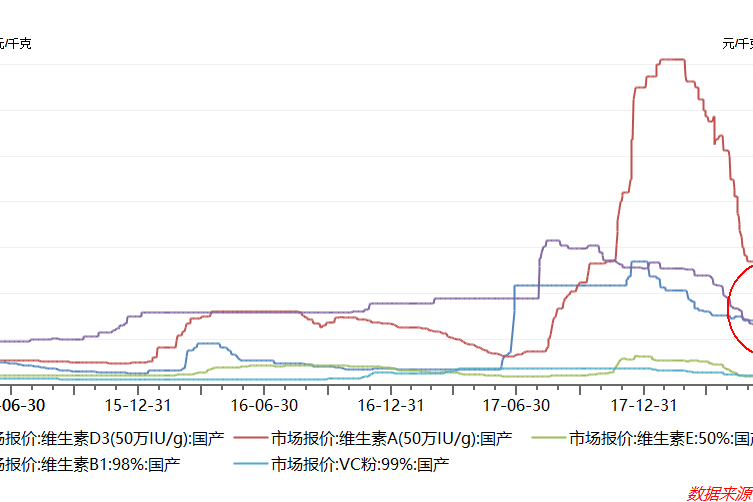 涨价题材卷土重来, 6月以来涨幅高达80%!这些