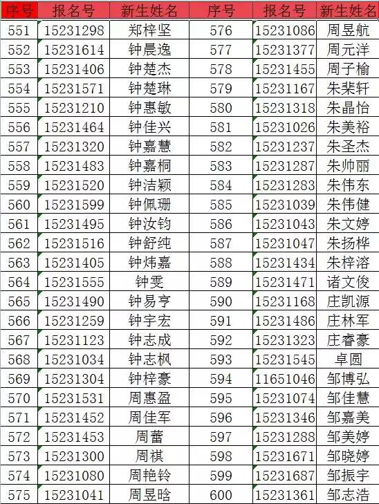 深圳 龙岗区坪地中学2018年初一最低录取积分