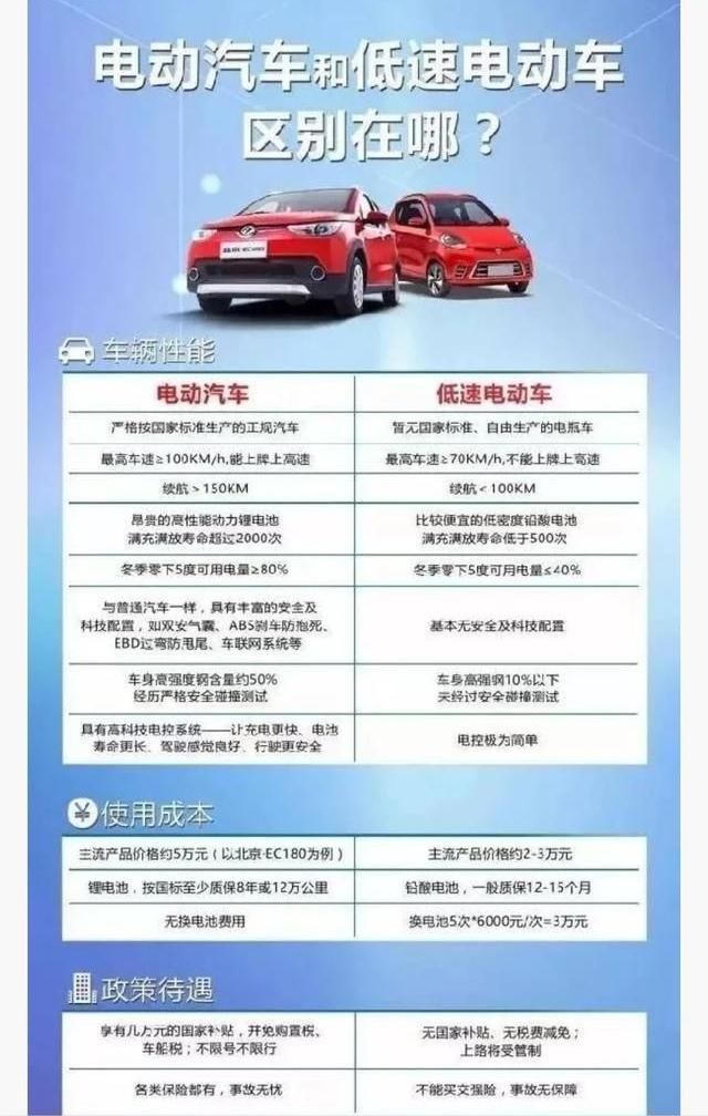 新能源电动四轮代步汽车行业技术发展和未来趋