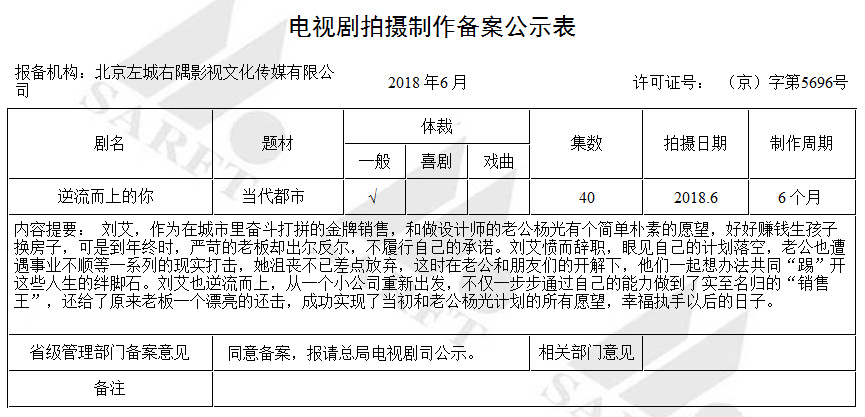 2018年6月份电视剧备案和电视剧变更集数通告