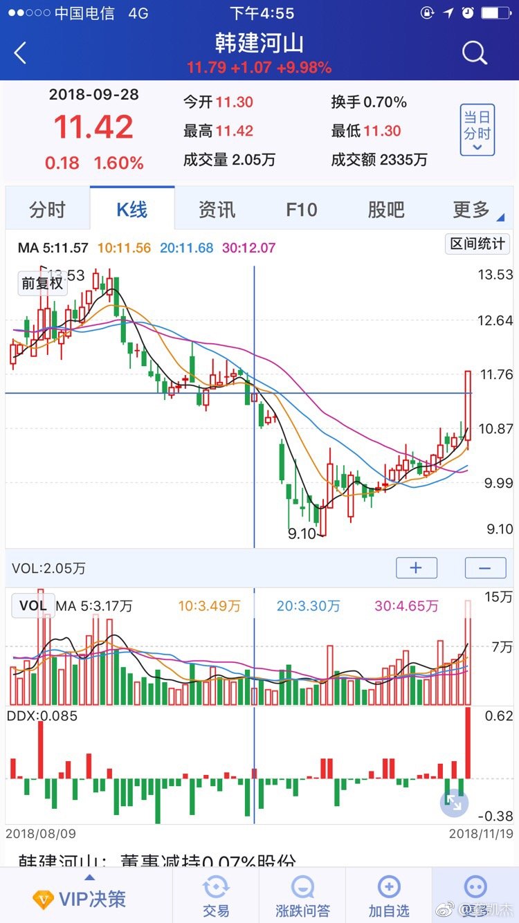 28,股价守在10日均线上方的股票;后市必将大涨!