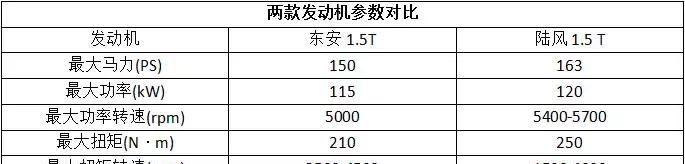 售7.99-13.19万元，中国最美跨界SUV正式上市，会火吗？