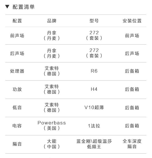 上海澳达龙给你殿堂级的汽车音响世界 为你的爱车添光加彩