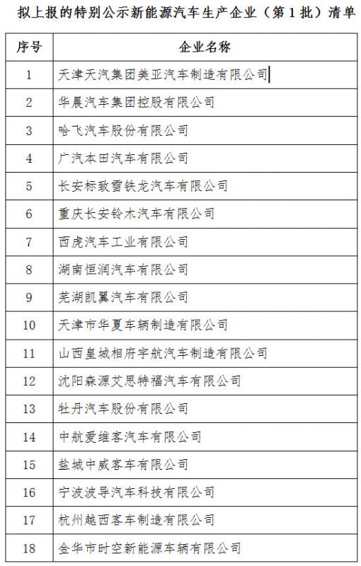 “裸泳”者准备上岸 第一批停产12个月以上的新能源车企名单公示