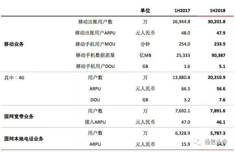 中国银行收入证明模板_2018 中国联通 收入